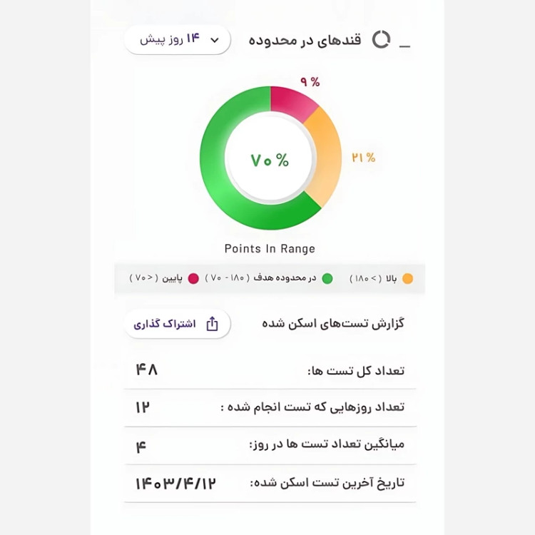 دستگاه قندخون نوار 50عددی اقلام کامل با گارانتی مادام العمر به همراه کیف